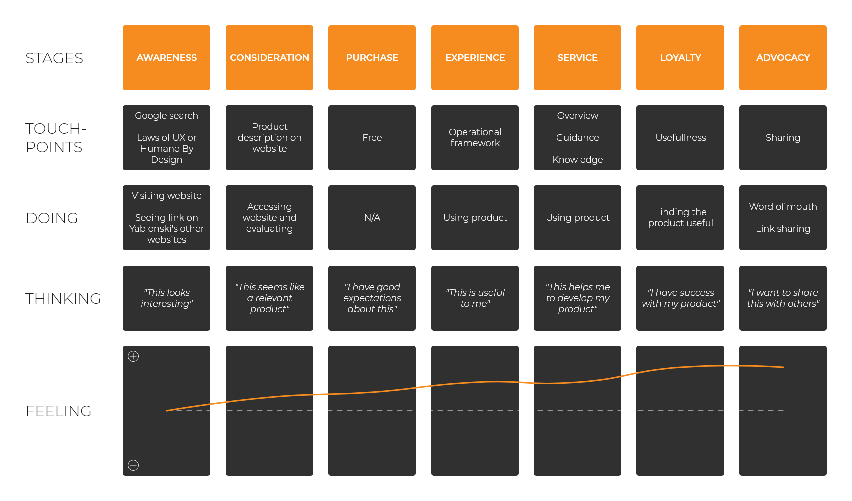 Customer Journey Map