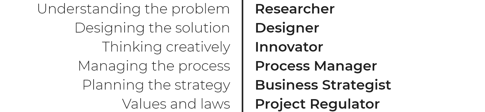 Categories and Names of the Six Aspects of Conceptualization