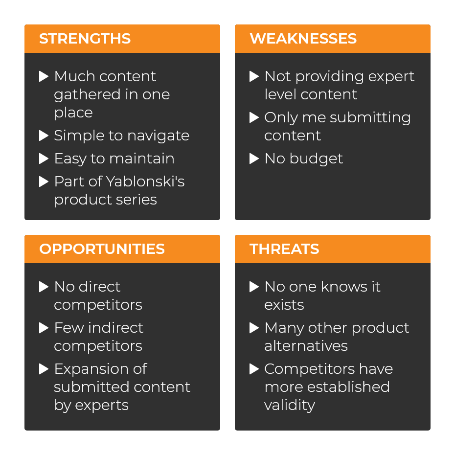 SWOT Analysis