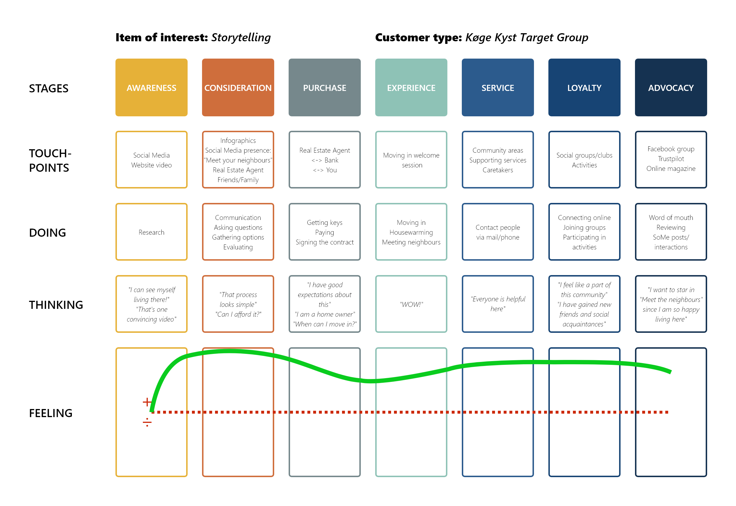 Customer Journey Map