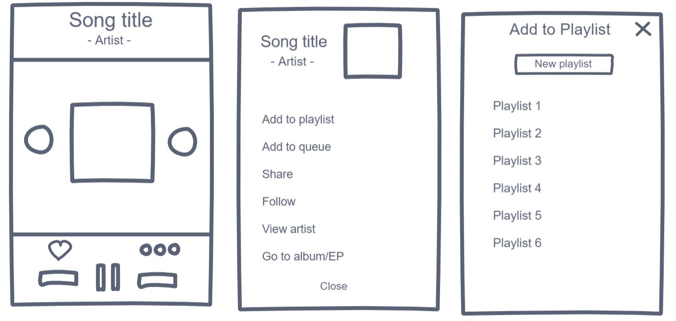 Initial Wireframe Of Application Redesign